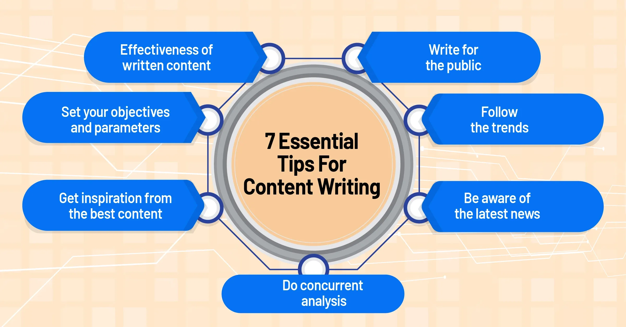 7 Effective Content Research Tips for Writing Compelling Content