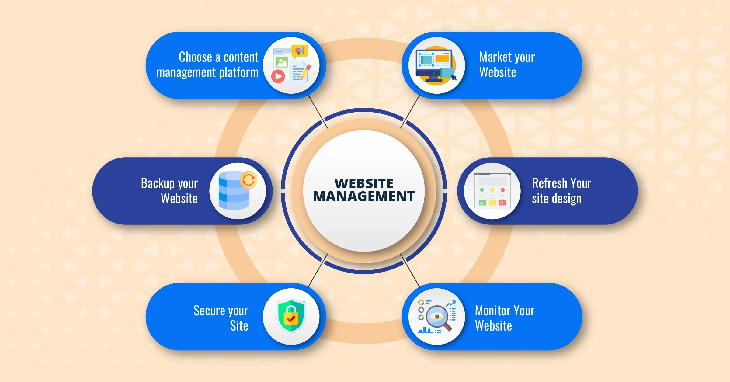 Website Management Services | Website Management Agency