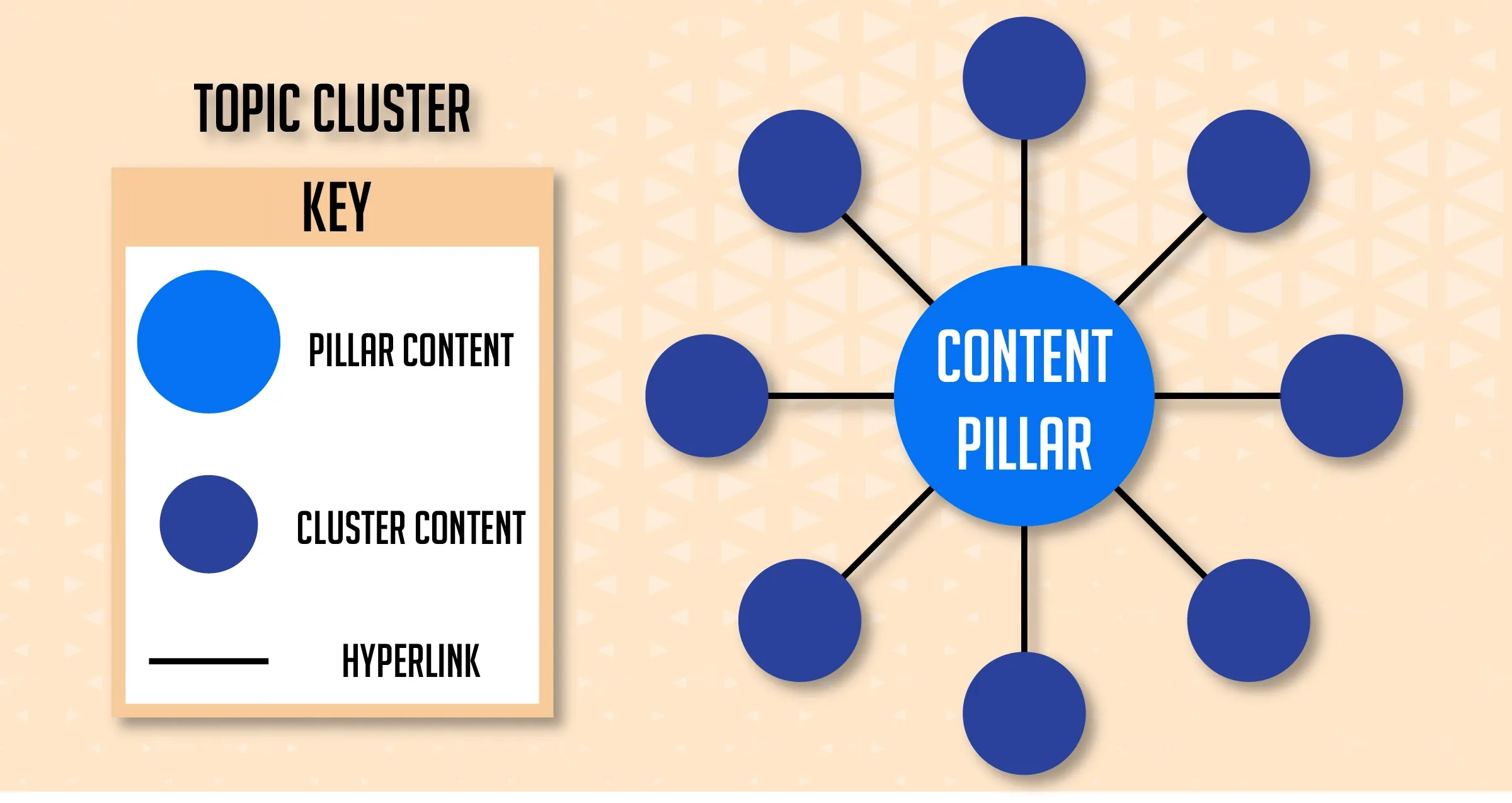 How a Cluster Content Strategy Boosts SEO Performance?