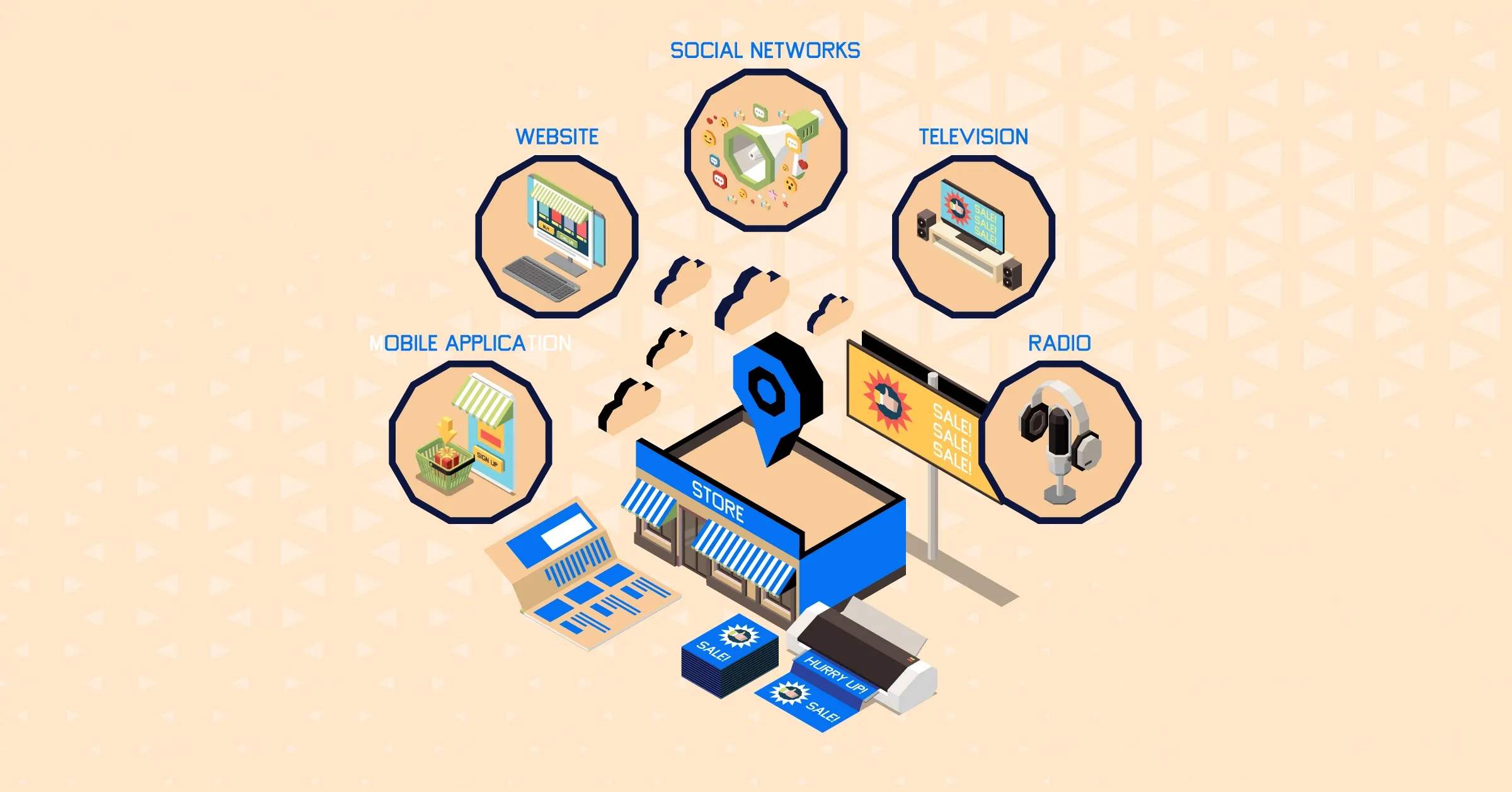 How Cross-Channel Marketing Impact Your Business Growth