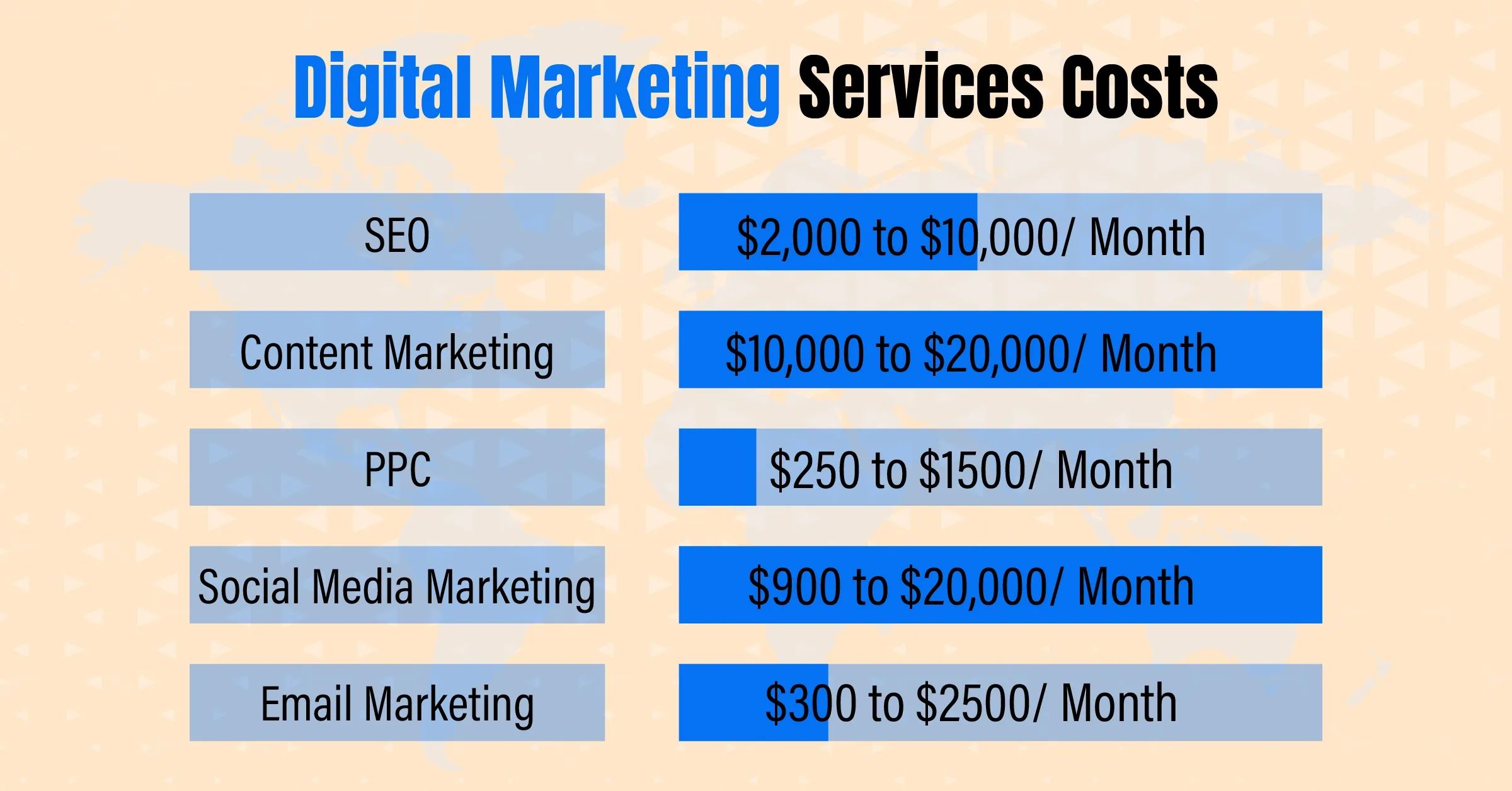 Digital Marketing Services Cost in 2025: Complete Guide