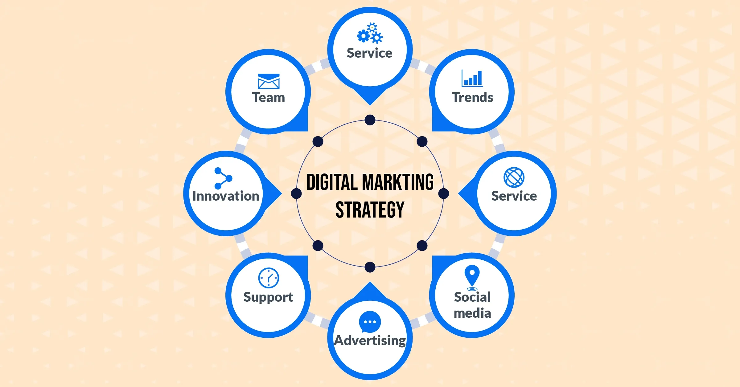 How To Create An Effective Digital Marketing Strategy in 2024