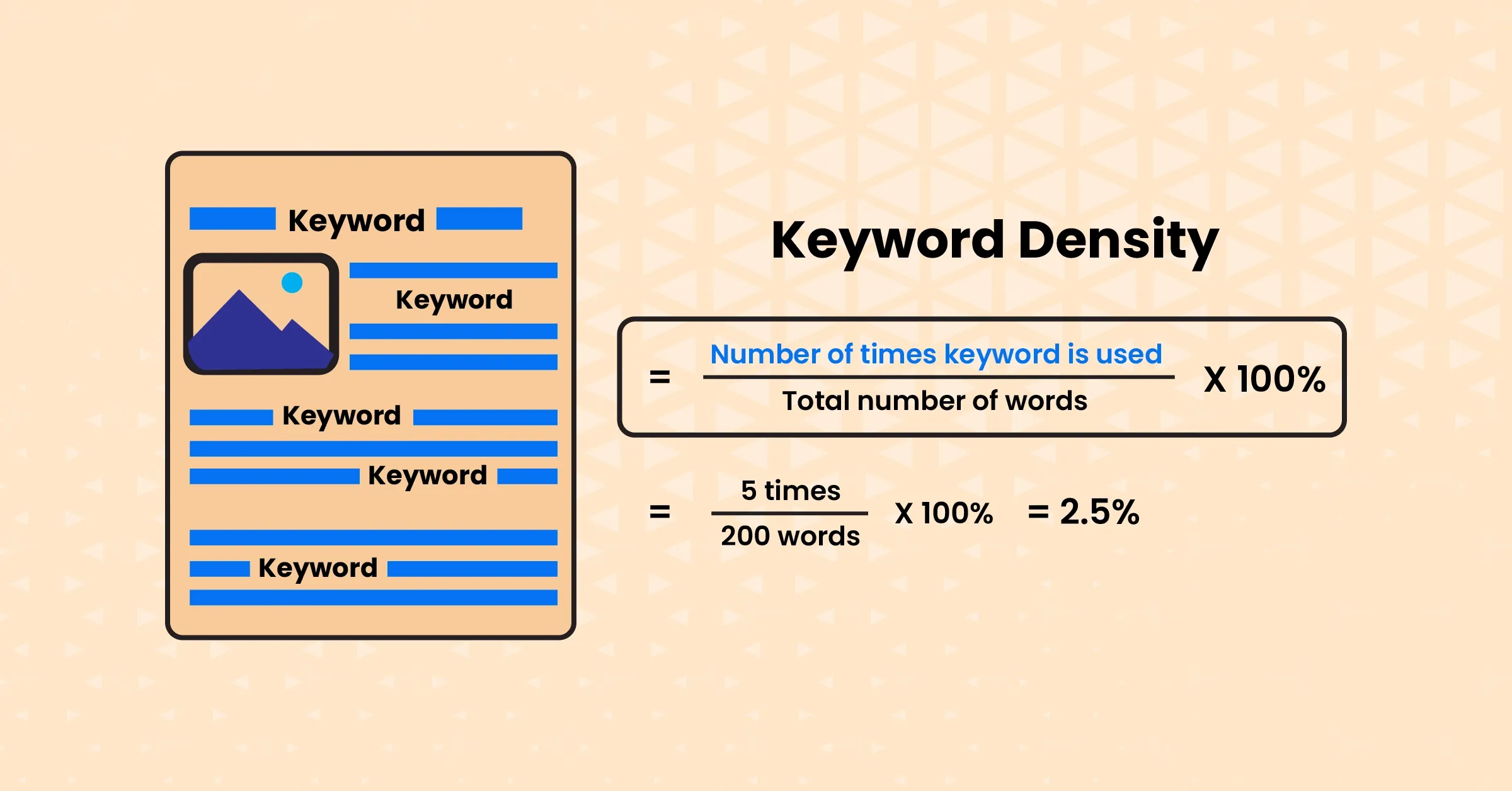 How to Improve Keyword Density For SEO Rankings in 2025