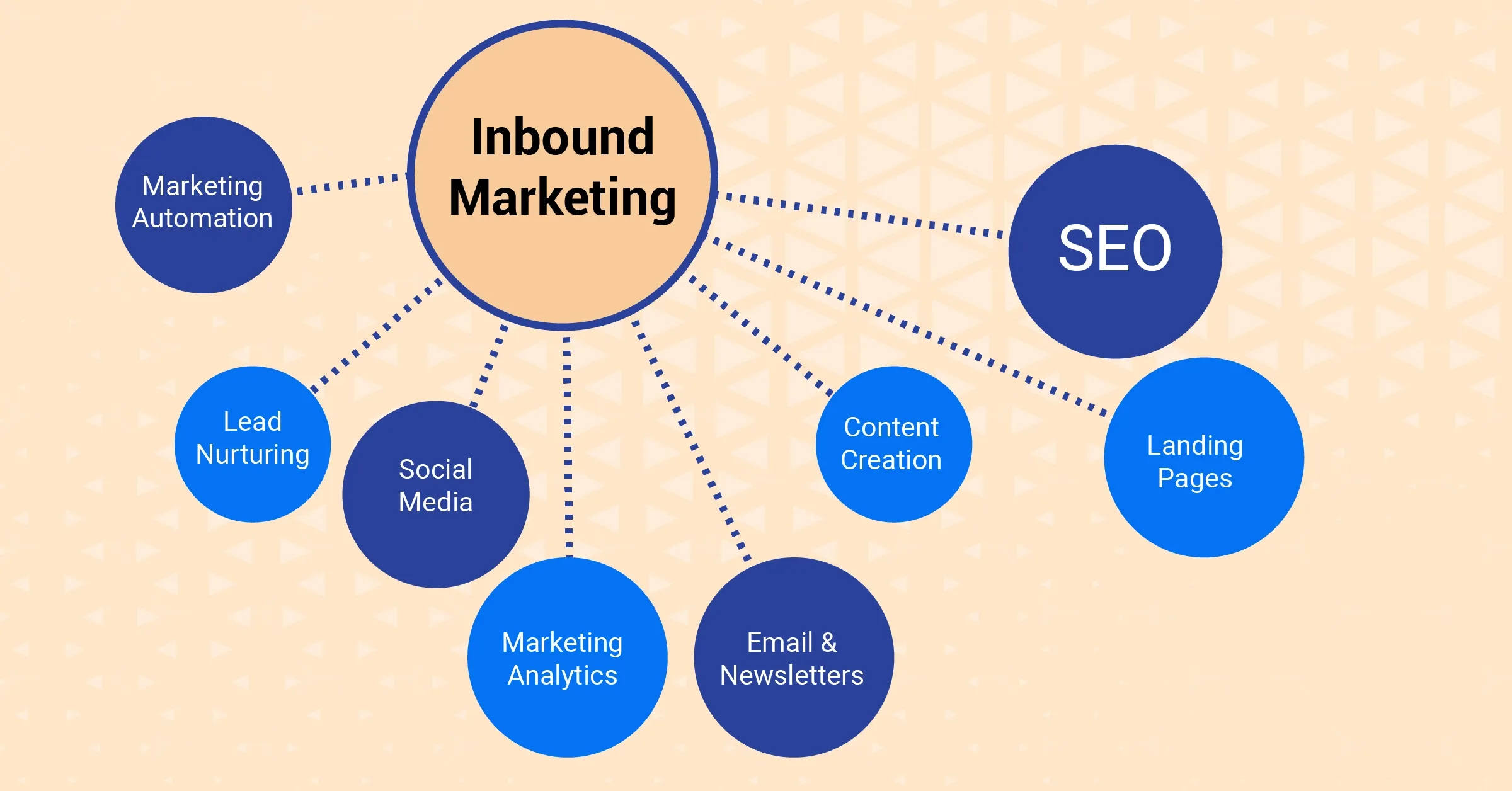 Why Is Social Media An Important Part Of Inbound Marketing?