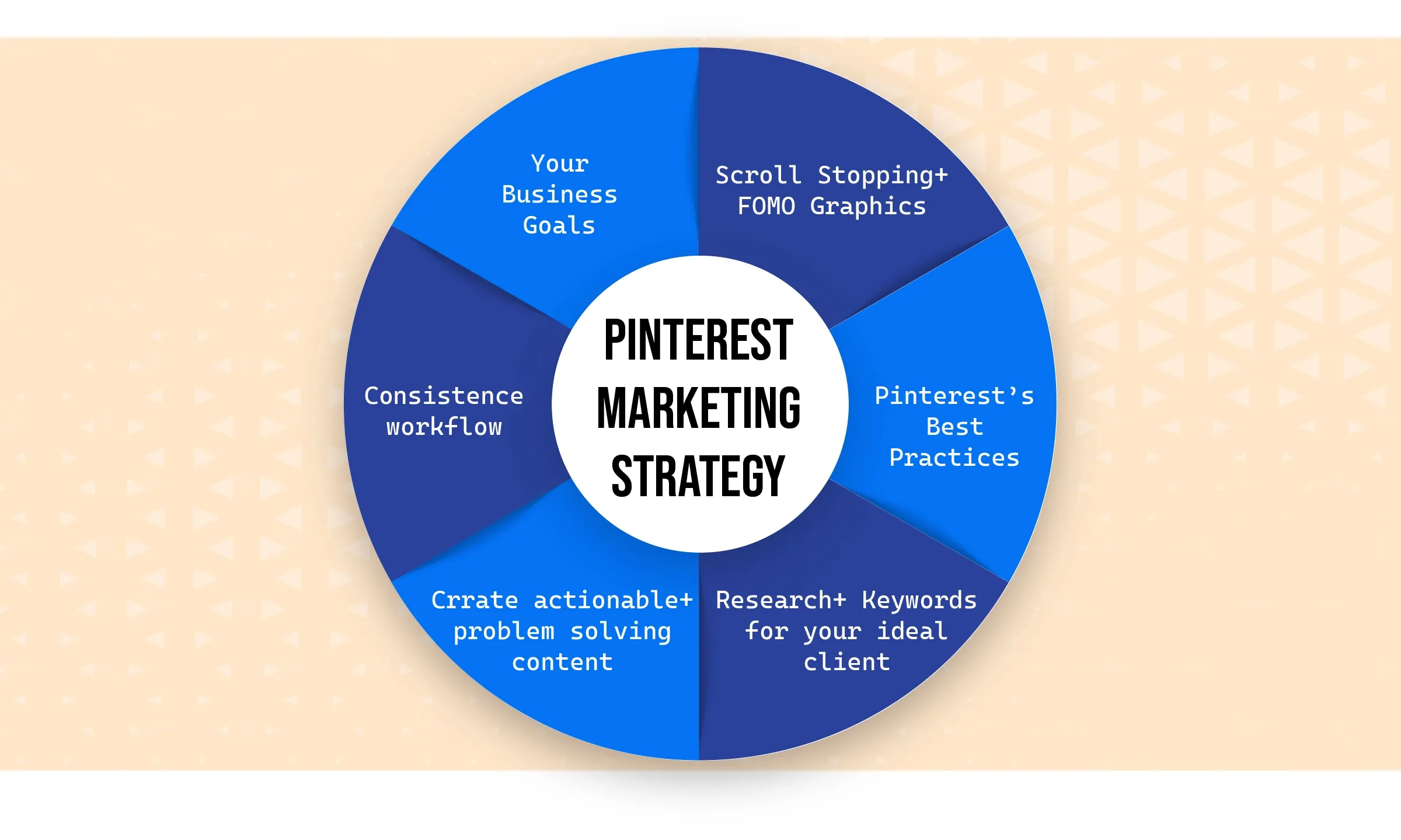 Pinterest Marketing Tips and Strategies | All You need to know