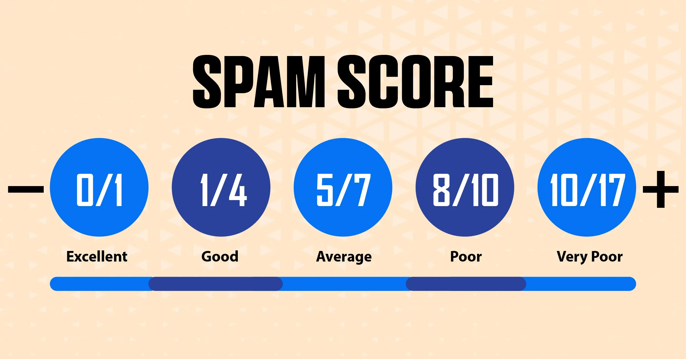 What is Spam Score in SEO and How to Reduce It