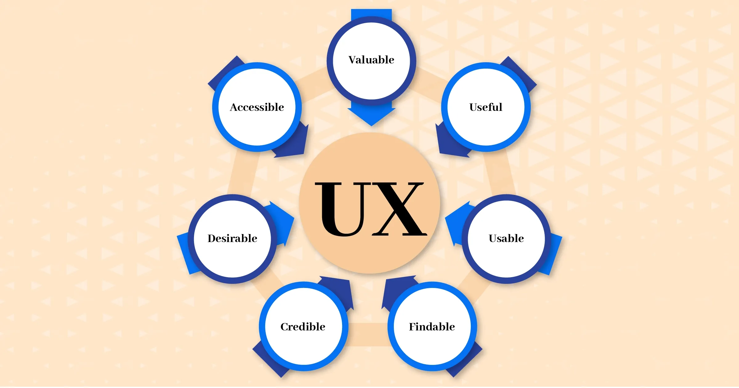 Why UX is an important SEO google ranking factor?