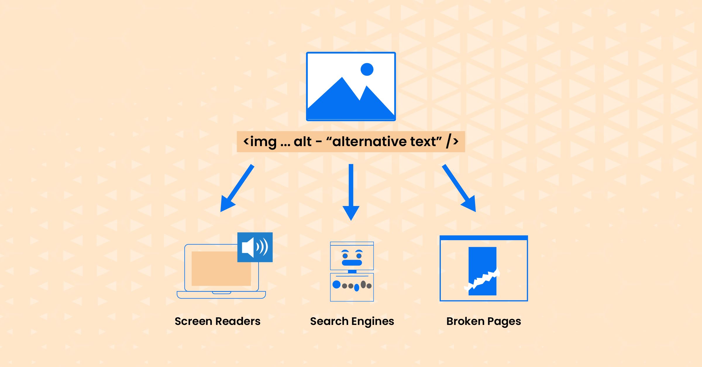 Mastering the Art of Alt Text | Enhances Accessibility and SEO