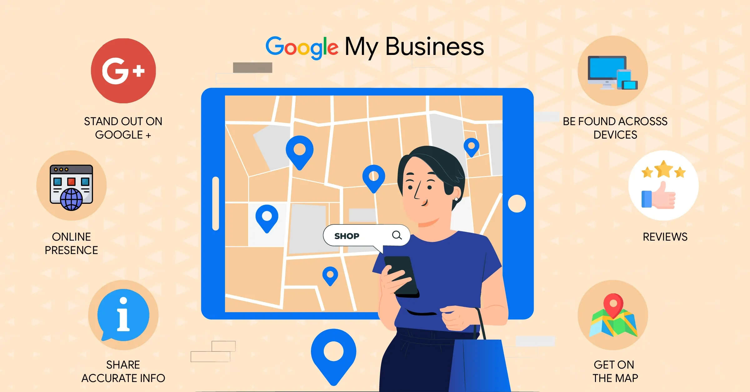 The Ultimate Guide To Google My Business