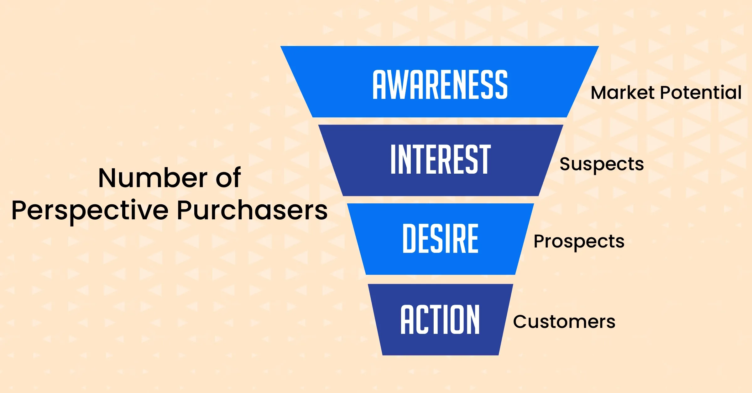 How to Build an Email Marketing Funnel to Generate Leads?