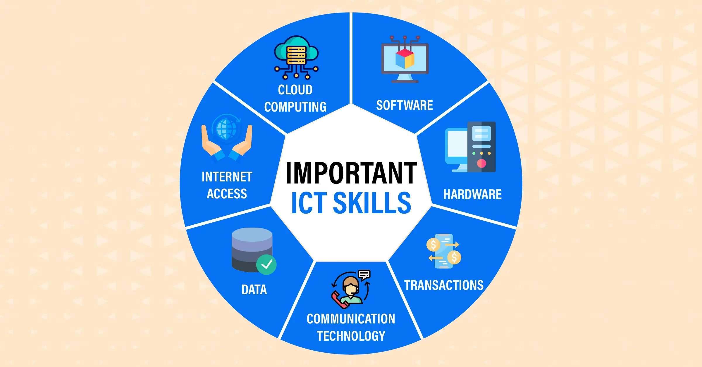 Here Are The 4 Important ICT Skills In The Industry You Must Possess