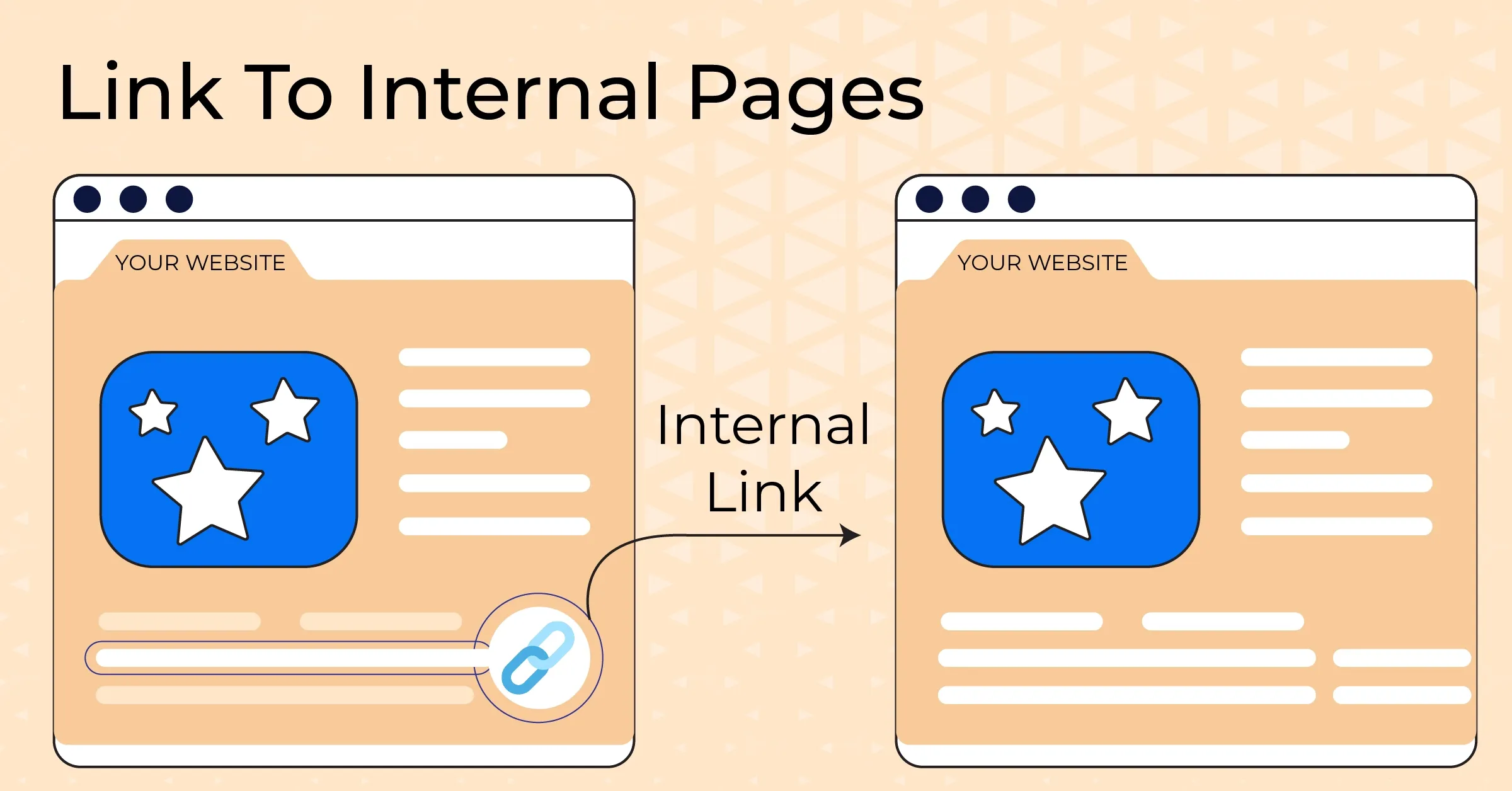 Internal Linking SEO Best Practices 2025 and Its Types