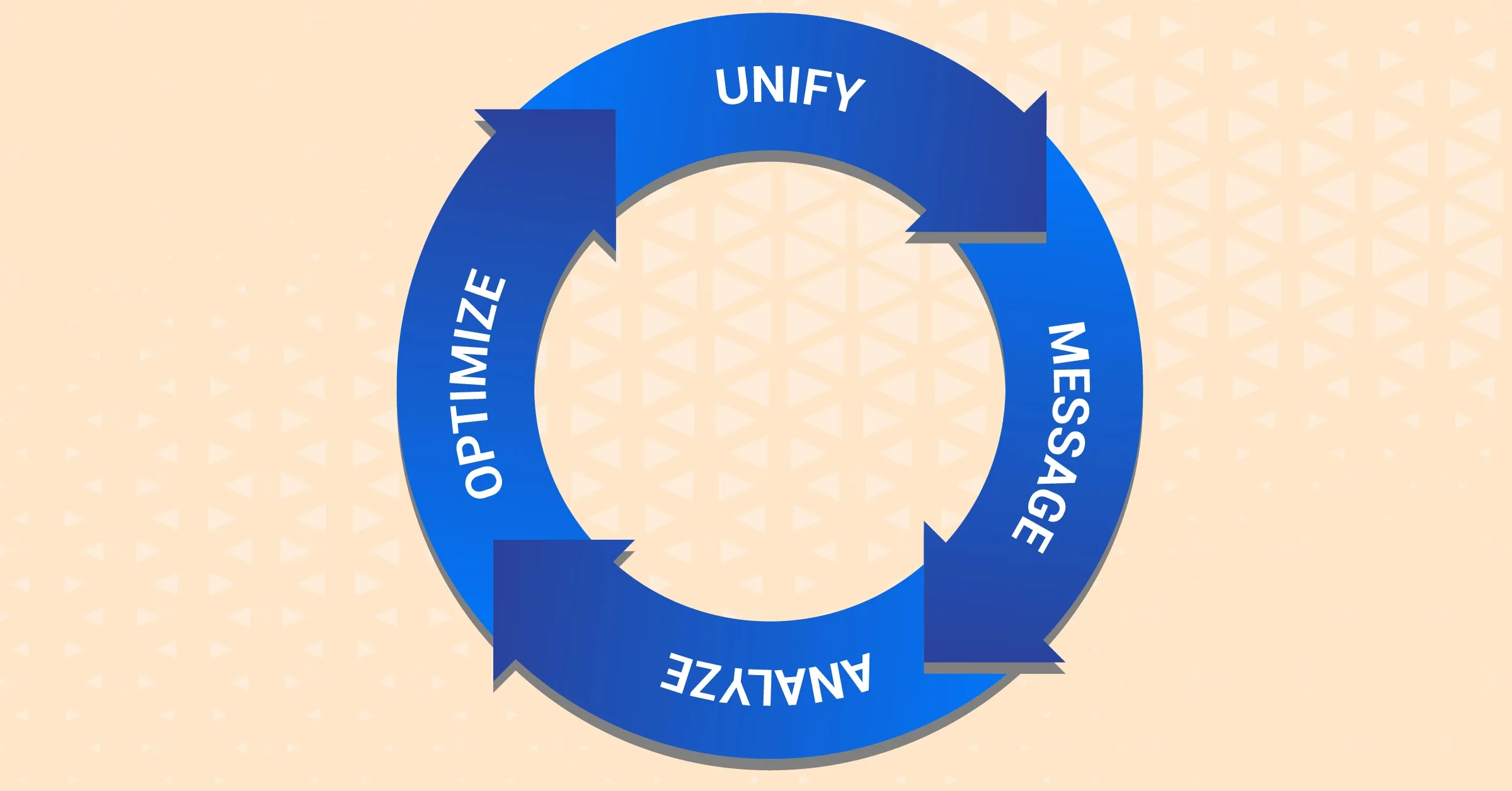 The Principles of Growth Marketing | A Complete solution