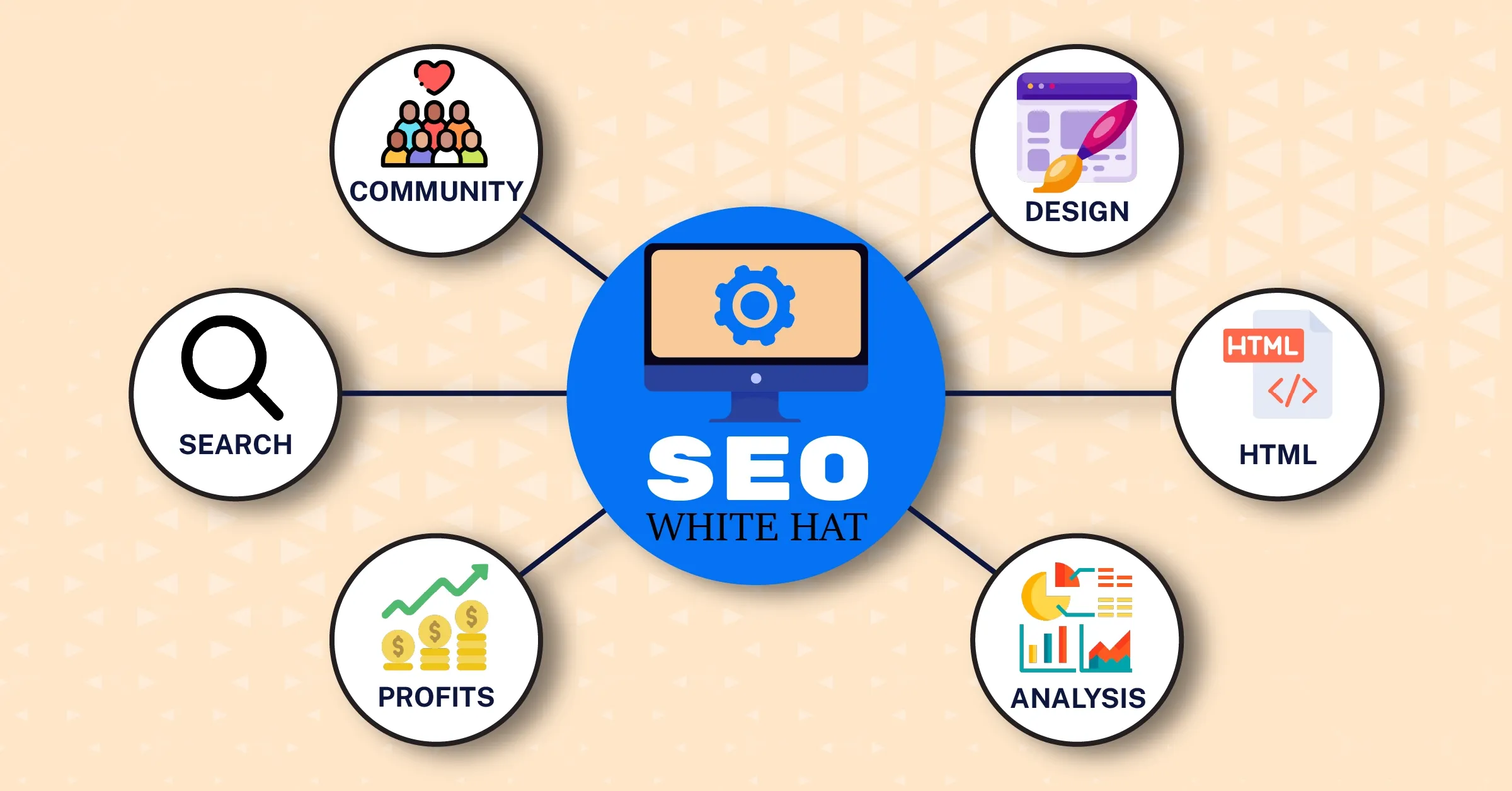 Build An SEO Foundation For Your Business With SEO Services