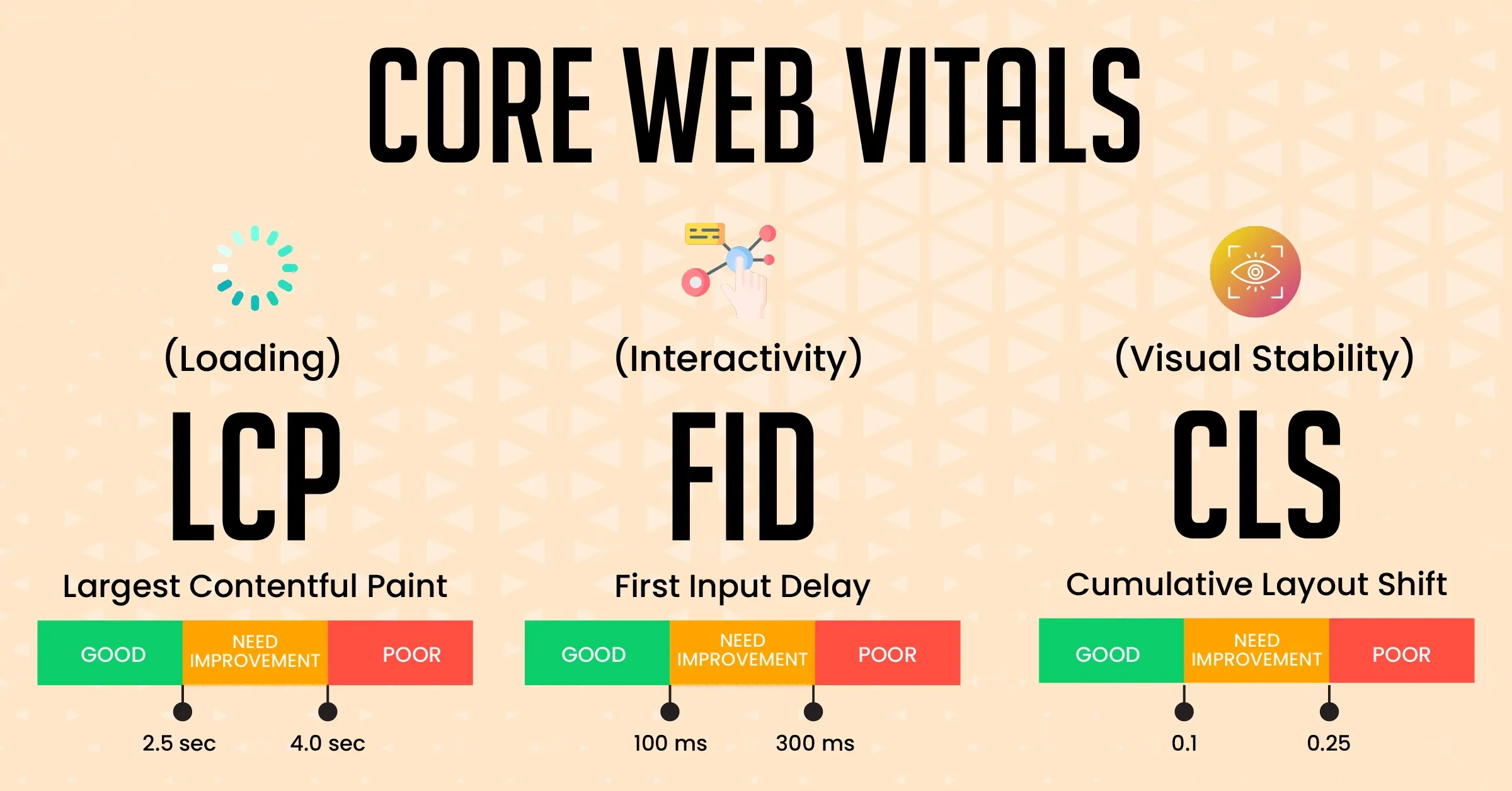 The 8 Techniques to Improve the Importance of Core Web Vitals